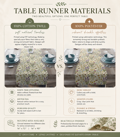 An infographic comparison graphic titled 'TABLE RUNNER MATERIALS' showing side-by-side details of two table runner options: '100% Cotton Twill' on the left and '100% Polyester' on the right. Each section features a styled tabletop photo of a patterned runner, descriptive text, and feature icons on a beige background with green and brown accents.